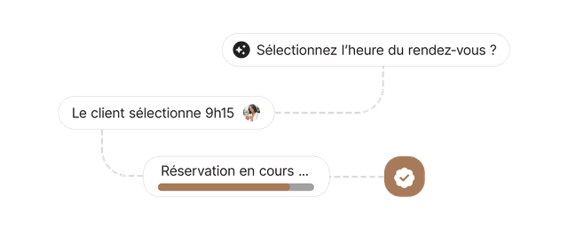 Réservations en ligne