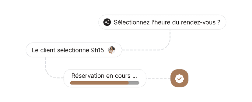 Réservations en ligne